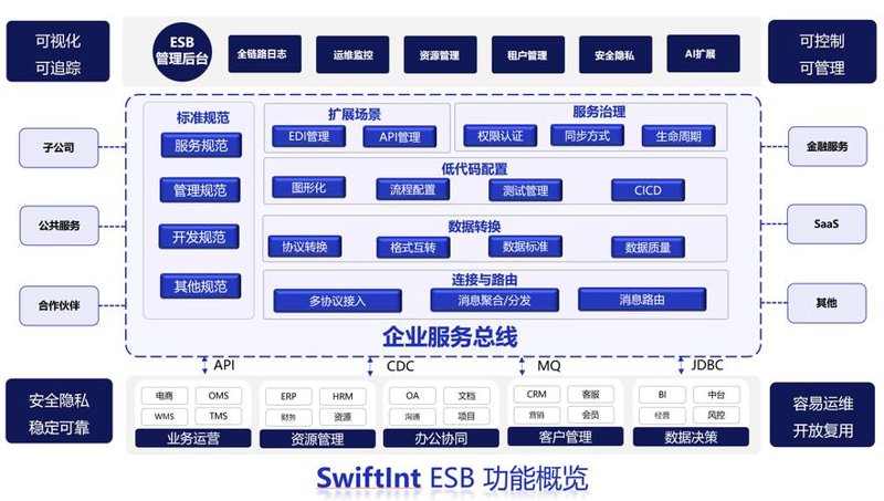 系统集成：巧用五大技巧实现企业信息化升级