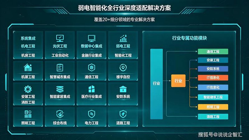 弱电工程的点滴思考